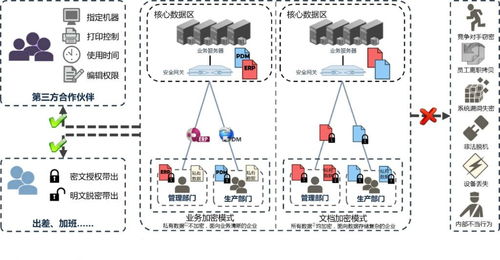 深圳風奧科技 企業電子文檔加密軟件的簡單與安全之道